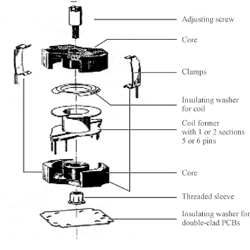 一个新的200kHz/200W环保型开关电源