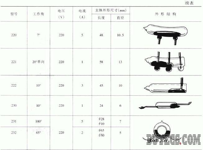 玻璃管封装式水银开关