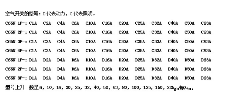 空气开关有多少种？空气开关选哪个好？