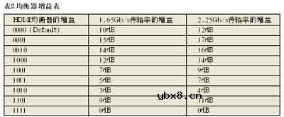 基于HDMI开关PS321的应用设计