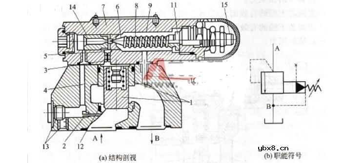 溢流阀工作原理_溢流阀和减压阀有什么区别