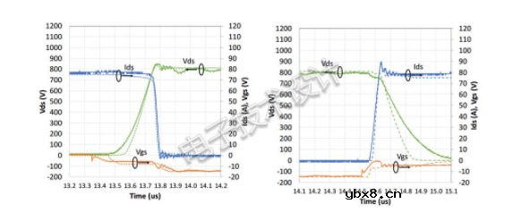 三种降低开关电路中有害dv/dt瞬变的方法