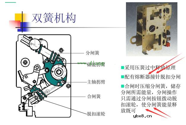 SF6负荷开关的结构