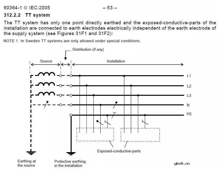 漏电保护器与地线有什么关系？