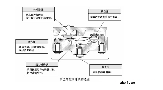 微动开关和轻触开关道理有什么不同？