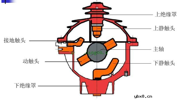 SF6负荷开关的结构