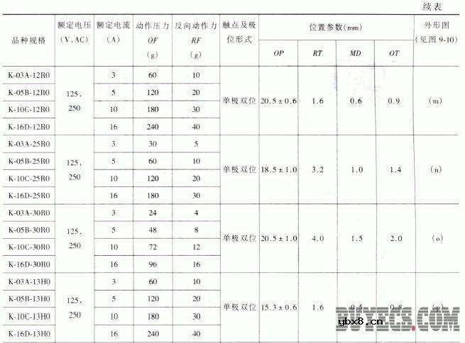 KW3-0Z-2系列微动开关
