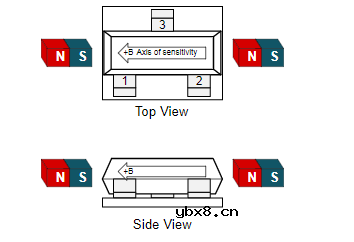 霍尔效应：面内开关如何提高灵敏度并且降低设计成本