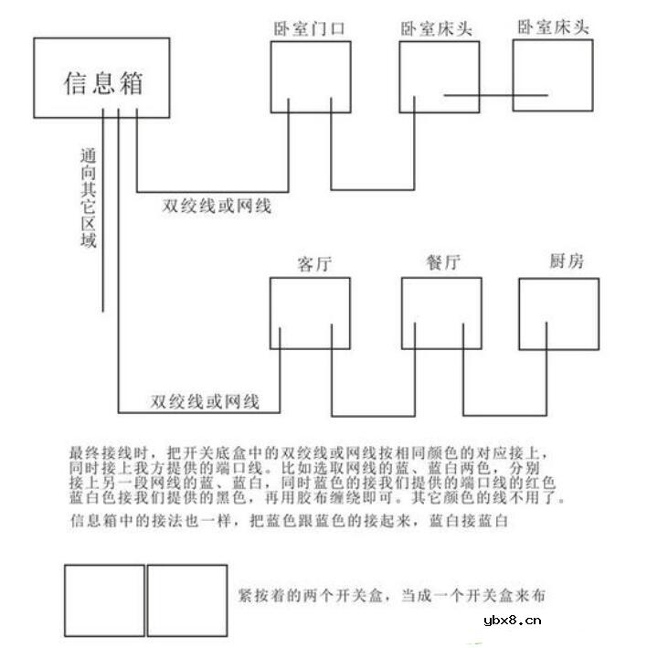 智能开关如何布线_智能开关怎么安装