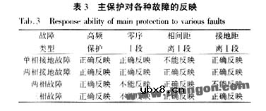 继电保护整定计算实列分析
