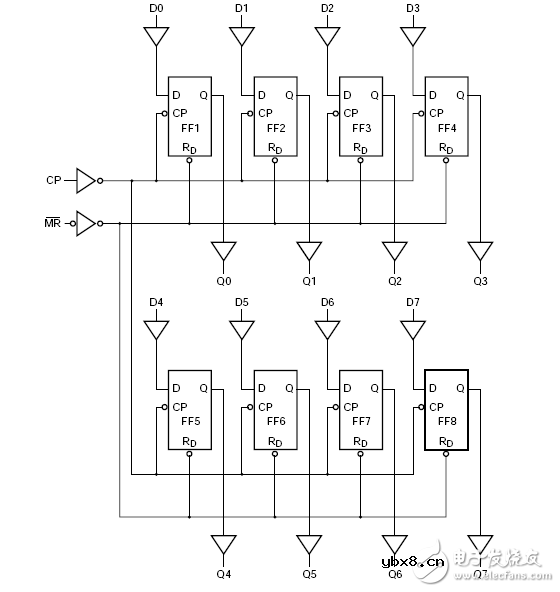 74hc273引脚图及功能