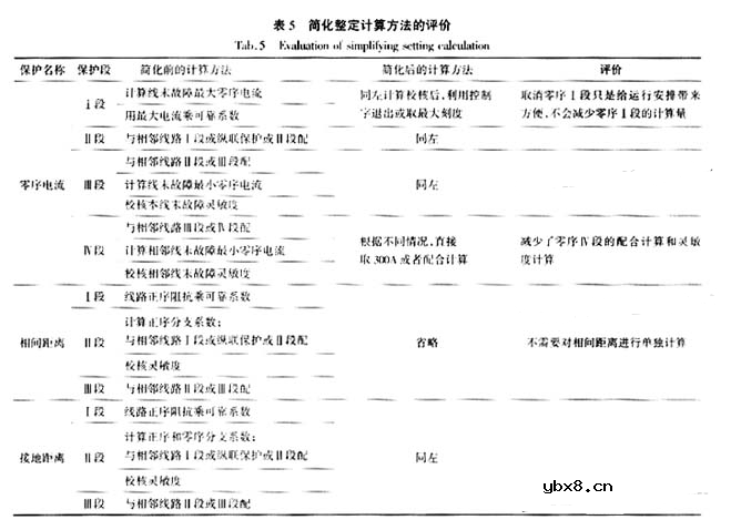 继电保护整定计算实列分析