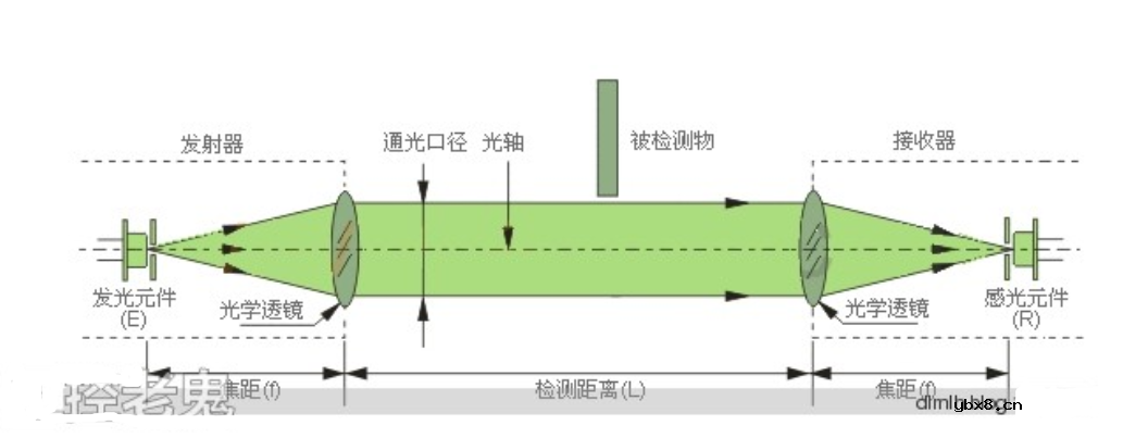 光电开关原理与分类