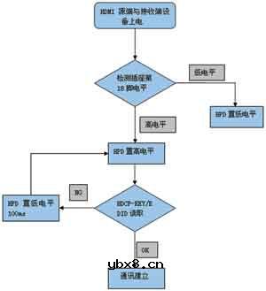 基于HDMI开关PS321的应用设计