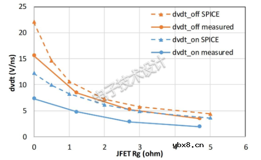 三种降低开关电路中有害dv/dt瞬变的方法