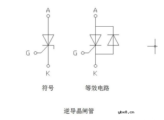 晶闸管的种类及用途