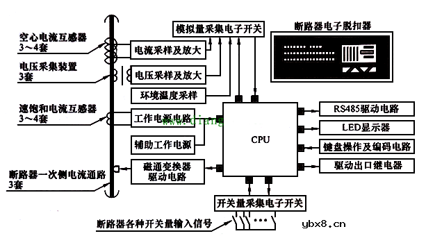 低压断路器结构和脱扣器工作原理