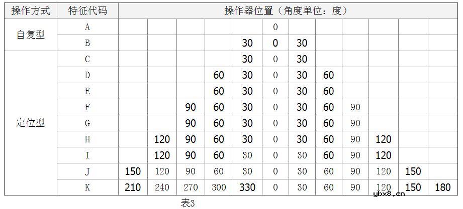 万能转换开关选型_万能转换开关使用