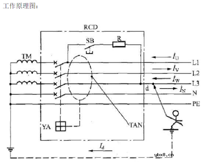 漏电断路器的工作原理