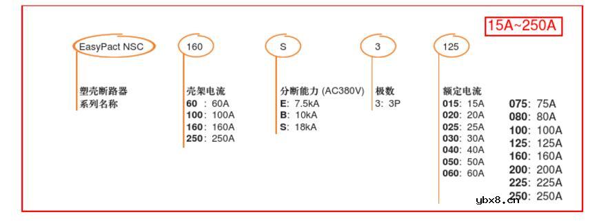 一文看懂施耐德断路器型号大全及型号含义
