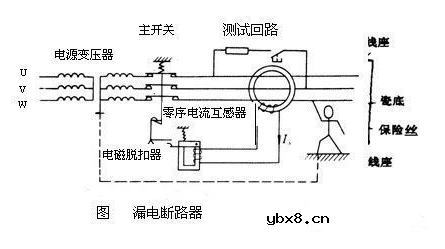 漏电断路器如何选择
