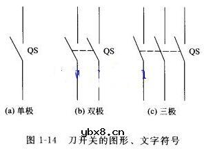 刀开关的组成部分_刀开关的图形符号