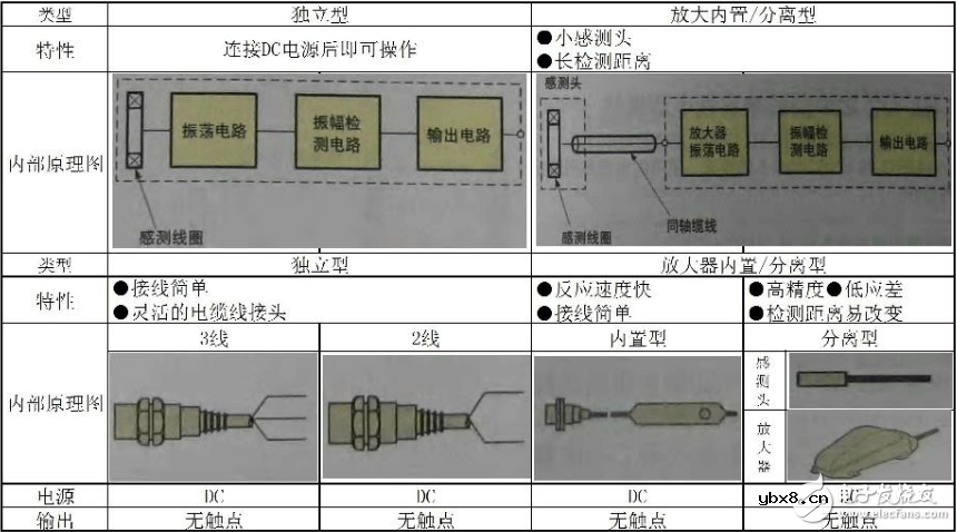 电感式接近开关原理图