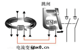 漏电保护器的工作原理是什么？