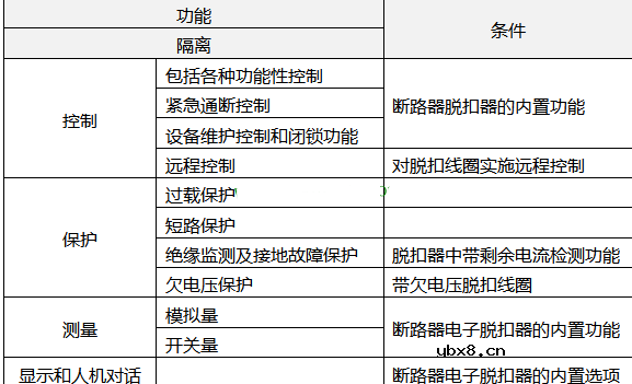 低压断路器的用途和功能