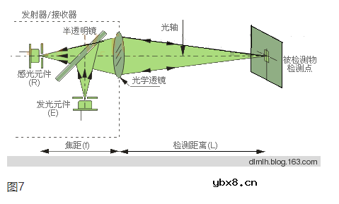 光电开关原理与分类