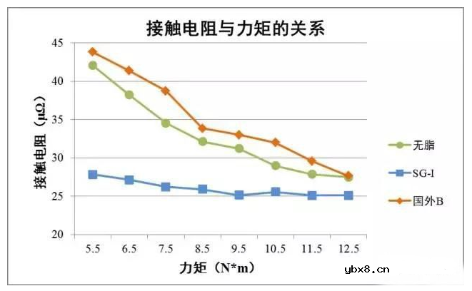 隔离开关常见故障及处理