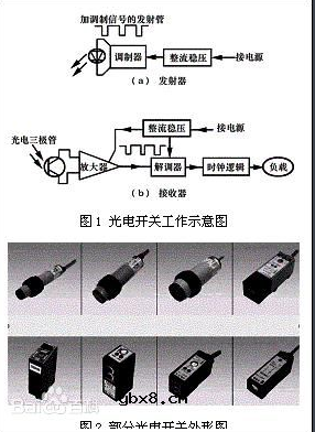 光电开关的特点及工作方式