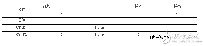 74hc273引脚图及功能