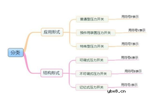 压力开关的分类及常见问题