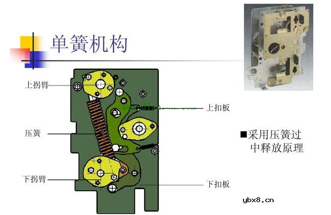 SF6负荷开关的结构
