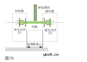 光电开关原理与分类