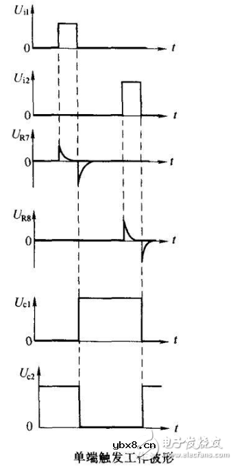 双稳态触发器的工作原理详解