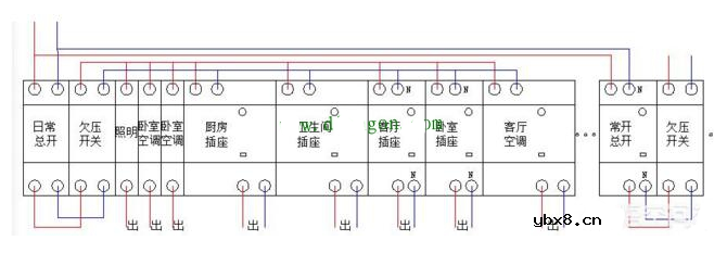 空气开关和漏电断路器该如何选择？