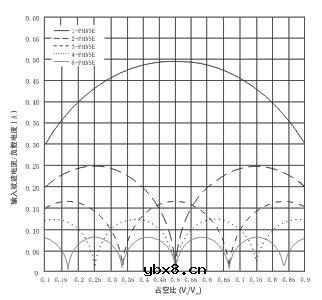 低压双8A输出开关型DC/DC稳压器μModule　LTM4