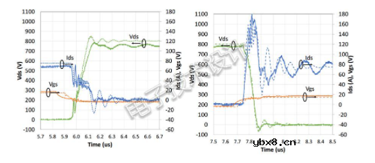 三种降低开关电路中有害dv/dt瞬变的方法