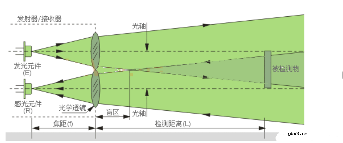 光电开关原理与分类