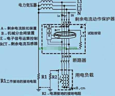 为什么漏电保护器会跳闸？