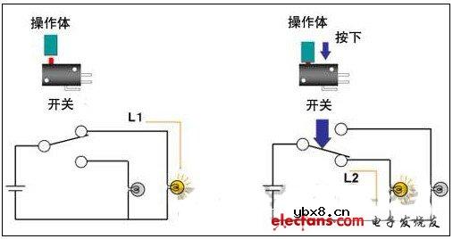 开关技术讲座（1）：开关的定义和分类