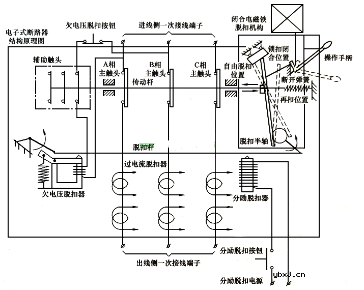 低压断路器结构和脱扣器工作原理