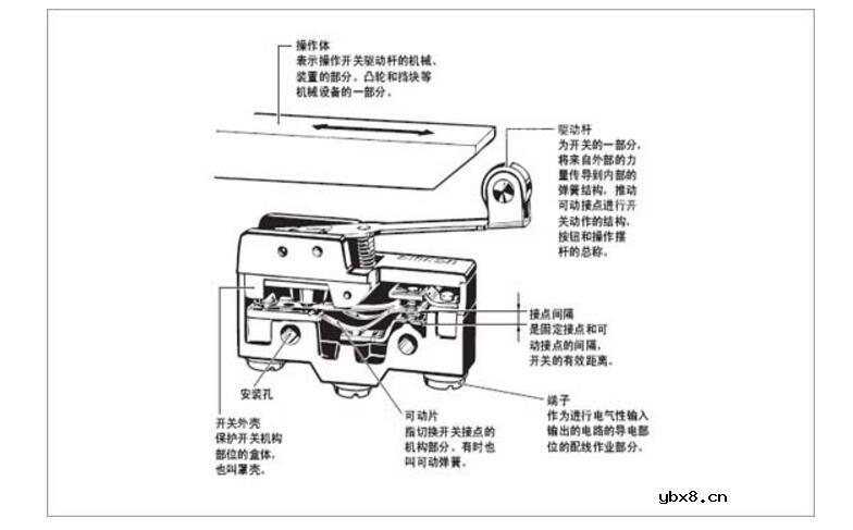 一文看懂微动开关内部结构图及原理