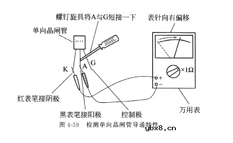 怎样检测晶闸管!不同类型晶闸管的检测方法