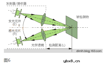 光电开关原理与分类