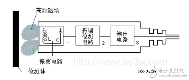 接近开关的工作原理
