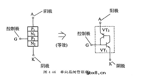 晶闸管的工作原理解析