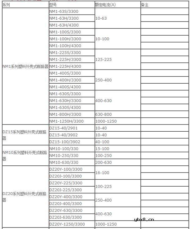 断路器型号及其参数怎么看_断路器的工作原理
